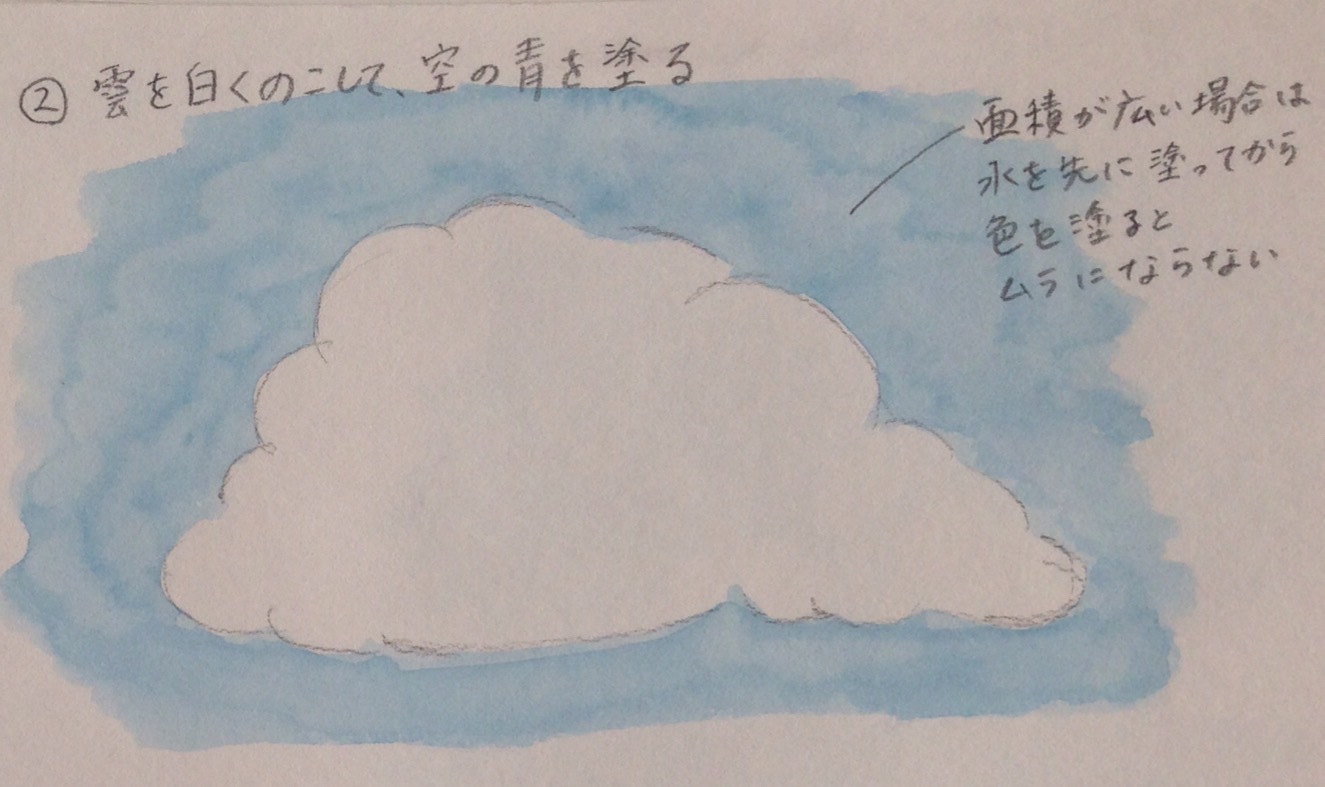 雲の描き方 S S絵画教室